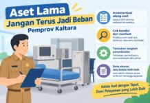 Aset Lama Jangan Terus Jadi Beban Pemprov Kaltara